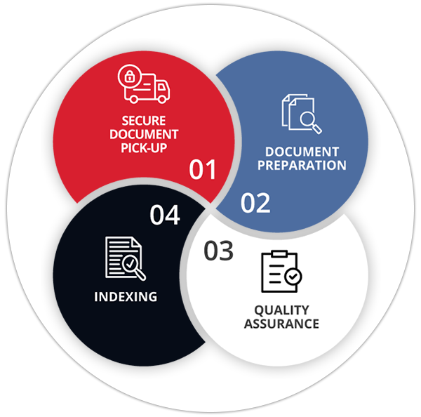 On-Off-Site-Scanning3