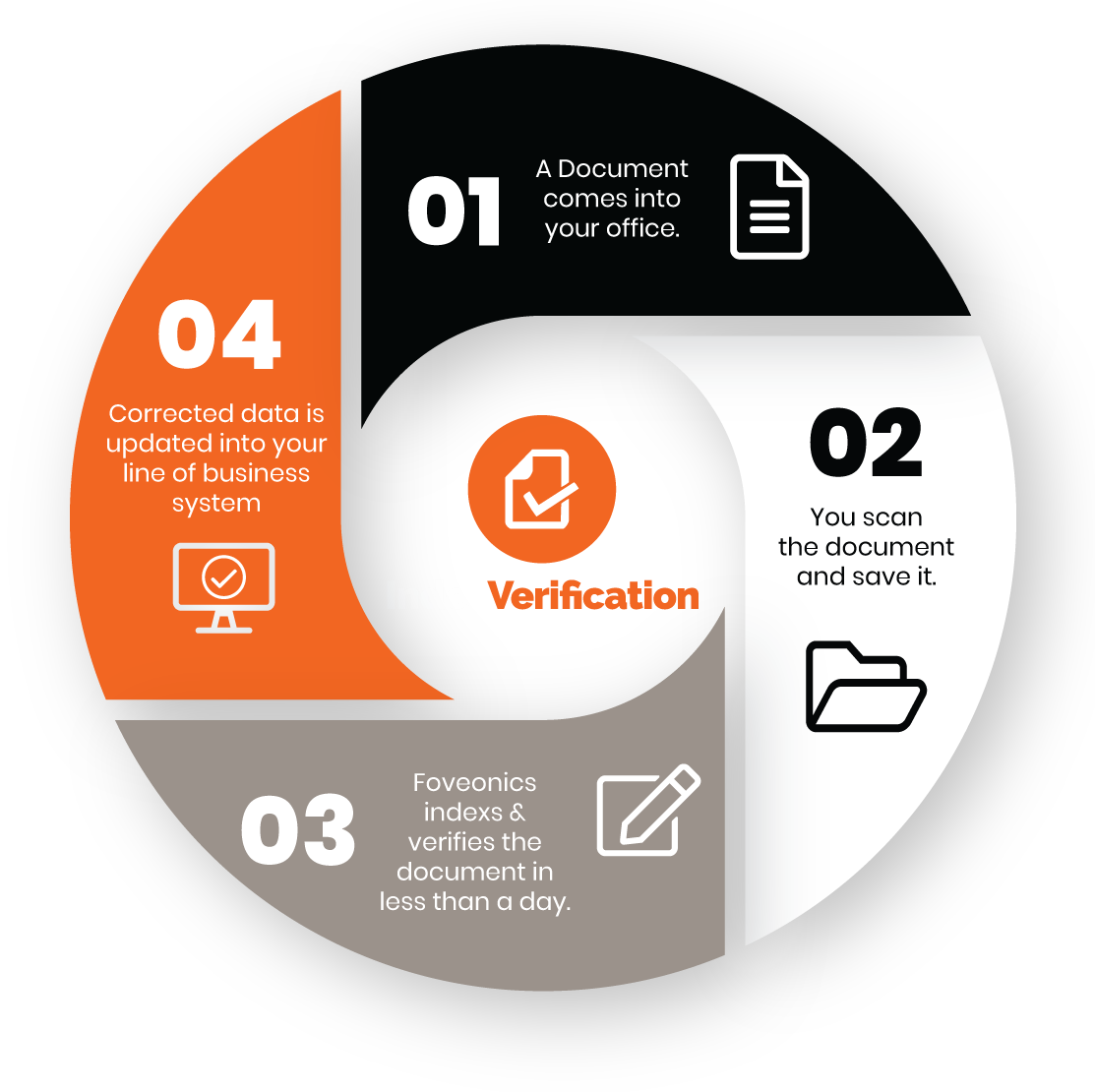 index-verification-graphic-white